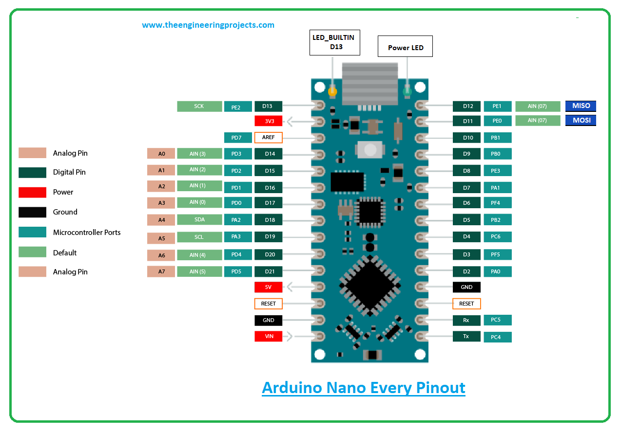 آردوینو نانو اوری Arduino Thinary Nano Every - ولتاتک