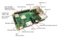 برد رزبری پای 3 مدل +B تولید انگلستان Raspberry pi 3 B+ UK