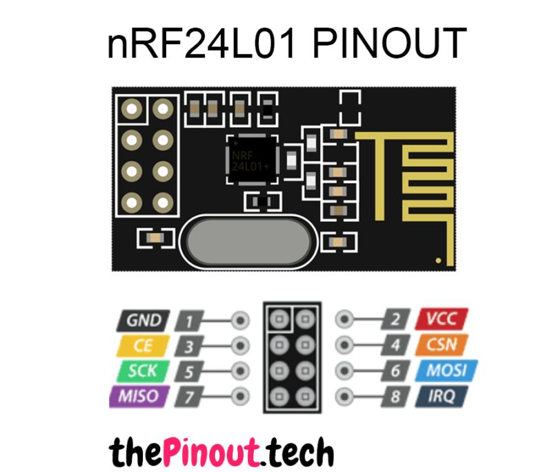 ماژول NRF24L01 بدون آنتن - فرستنده و گیرنده