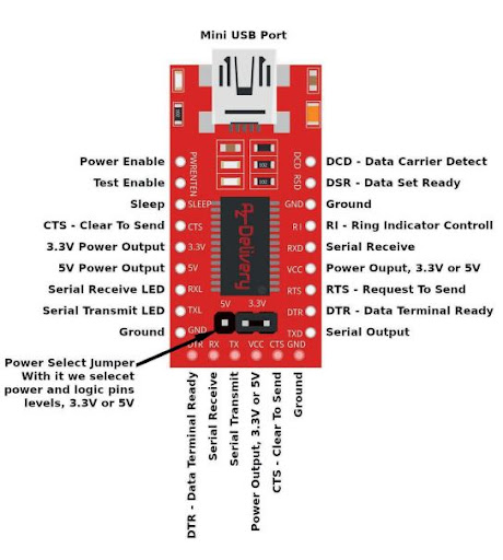 مبدل USB به سریال FT232RL