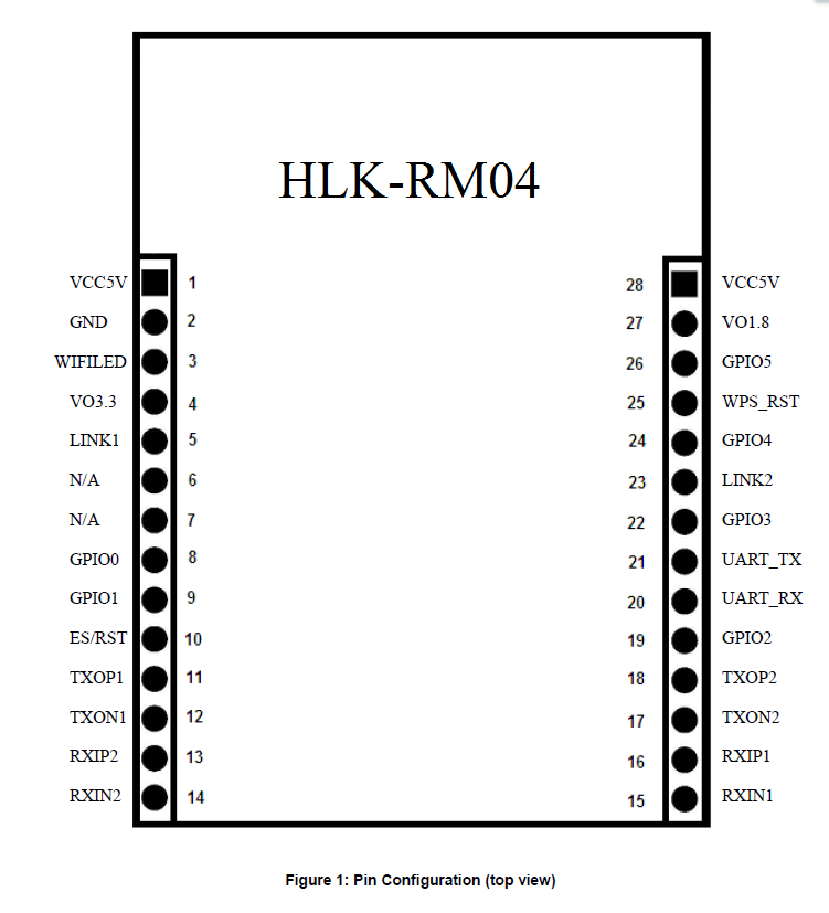ماژول وای فای HLK-RM04 سریال به اترنت
