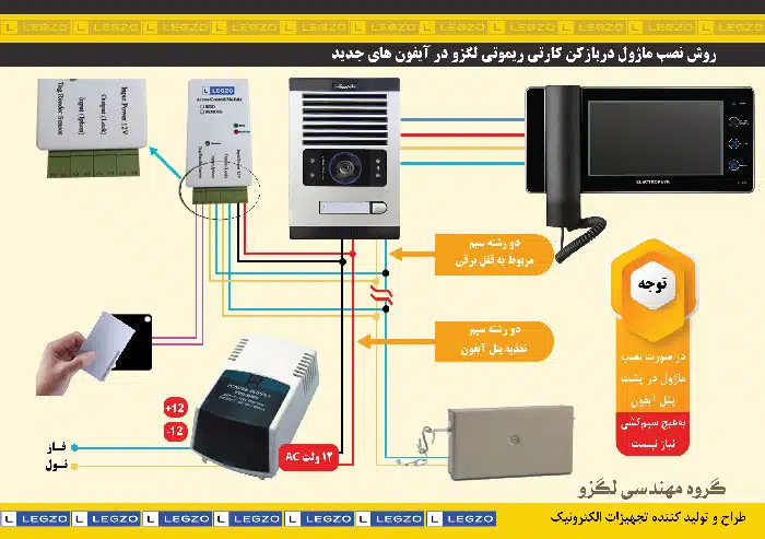 ماژول درب بازکن کارتی ریموتی لگزو مدل DB201