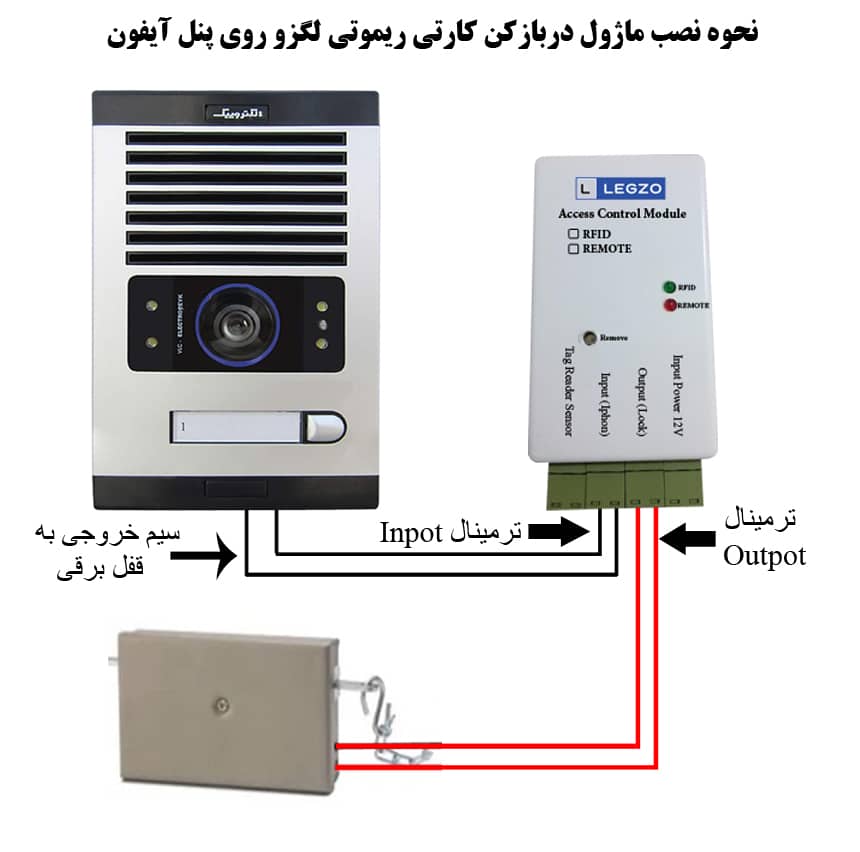 ماژول درب بازکن کارتی ریموتی لگزو مدل DB201