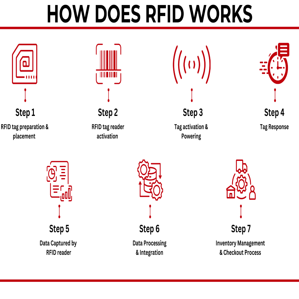  RFID چیست